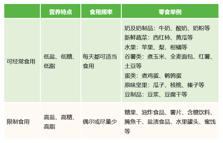 中国居民膳食指南2022 | 准则六 规律进餐，足量饮水